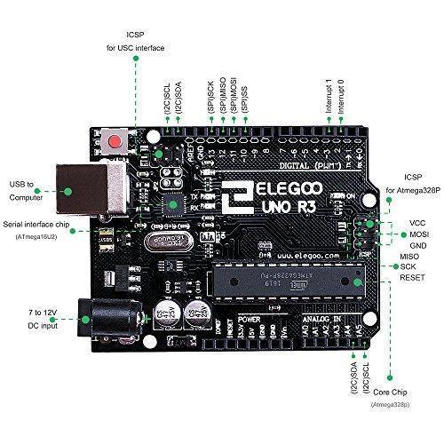 elegoo-uno-r3-board-mit-usb-kabel-controllerboard image 3