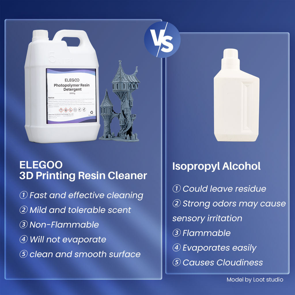 elegoo-photopolymer-resin-detergent-5kg-harz-reinigungsmittel image 4