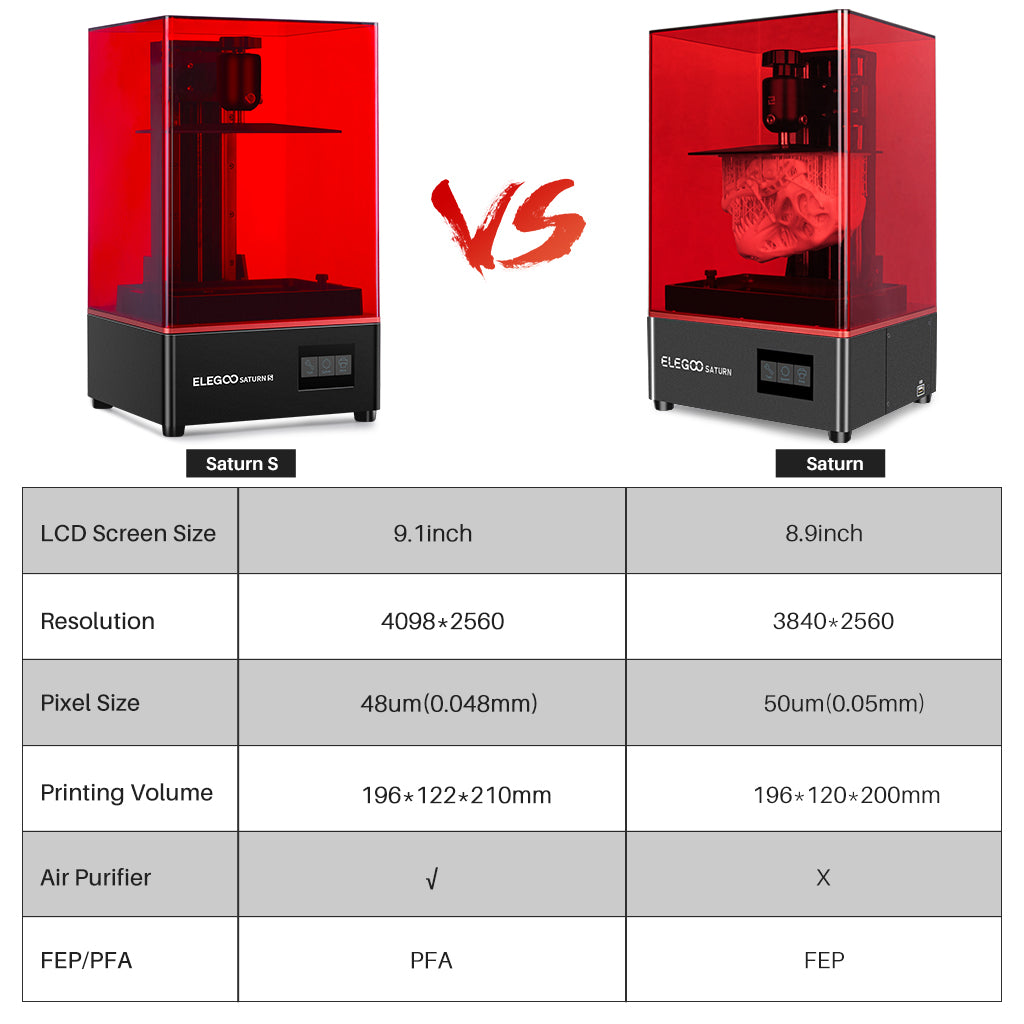 elegoo-saturn-s-4k-mono-lcd-resin-3d-drucker-196-122-210-mm image 8
