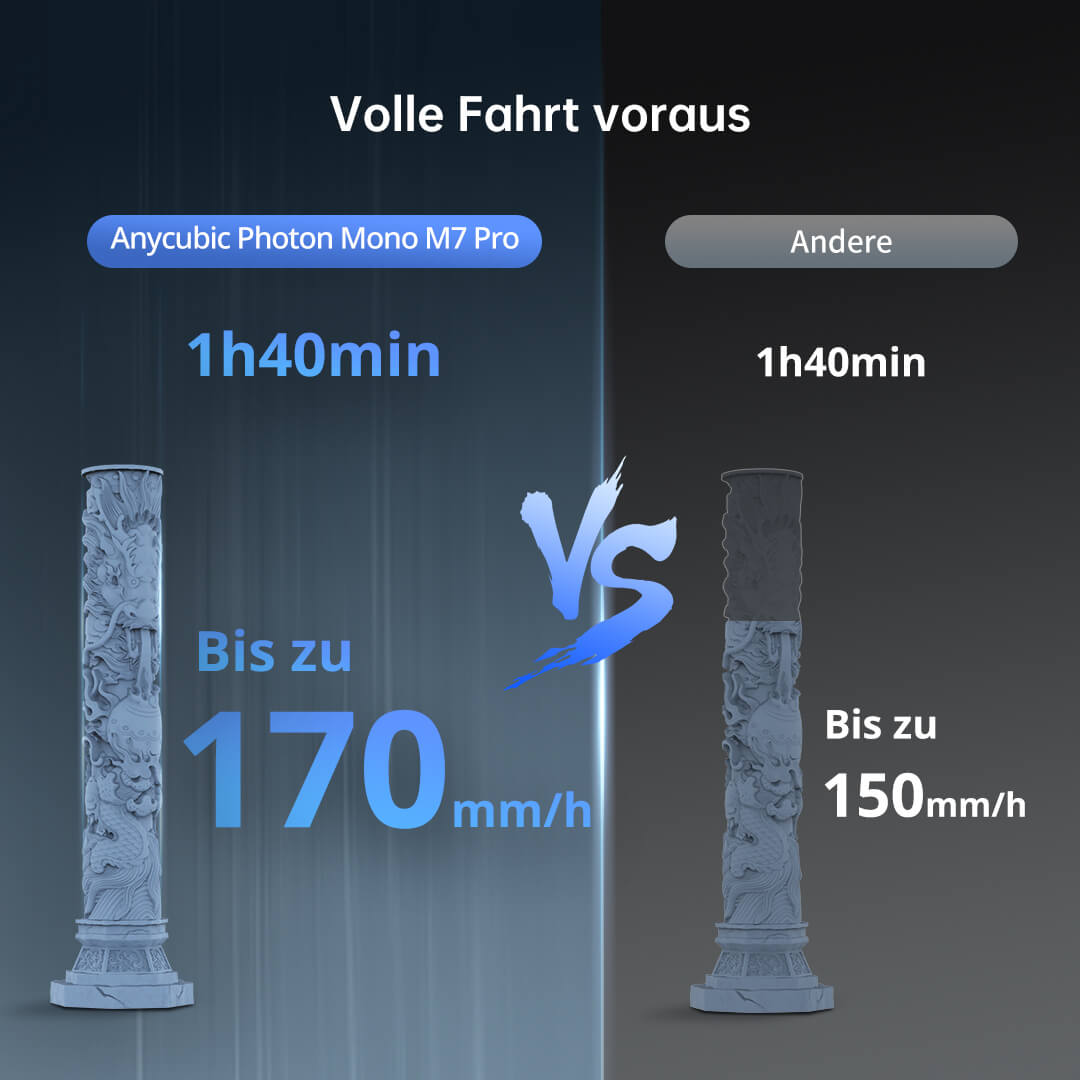 anycubic-photon-mono-m7-pro-harz-3d-drucker image 3