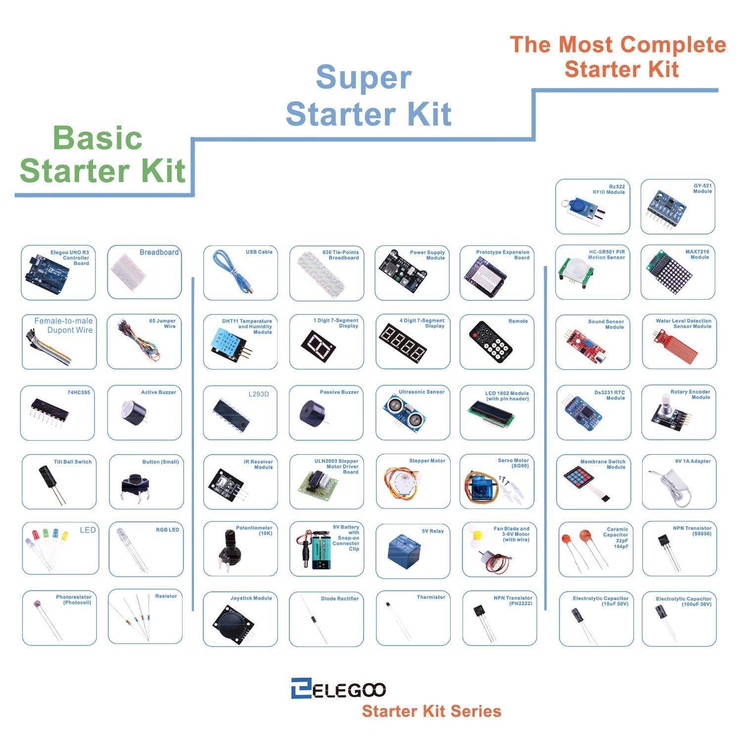 elegoo-uno-basic-starter-kit-arduino-elektronik-lernset image 4